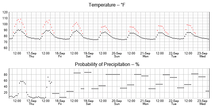 No graph yet...